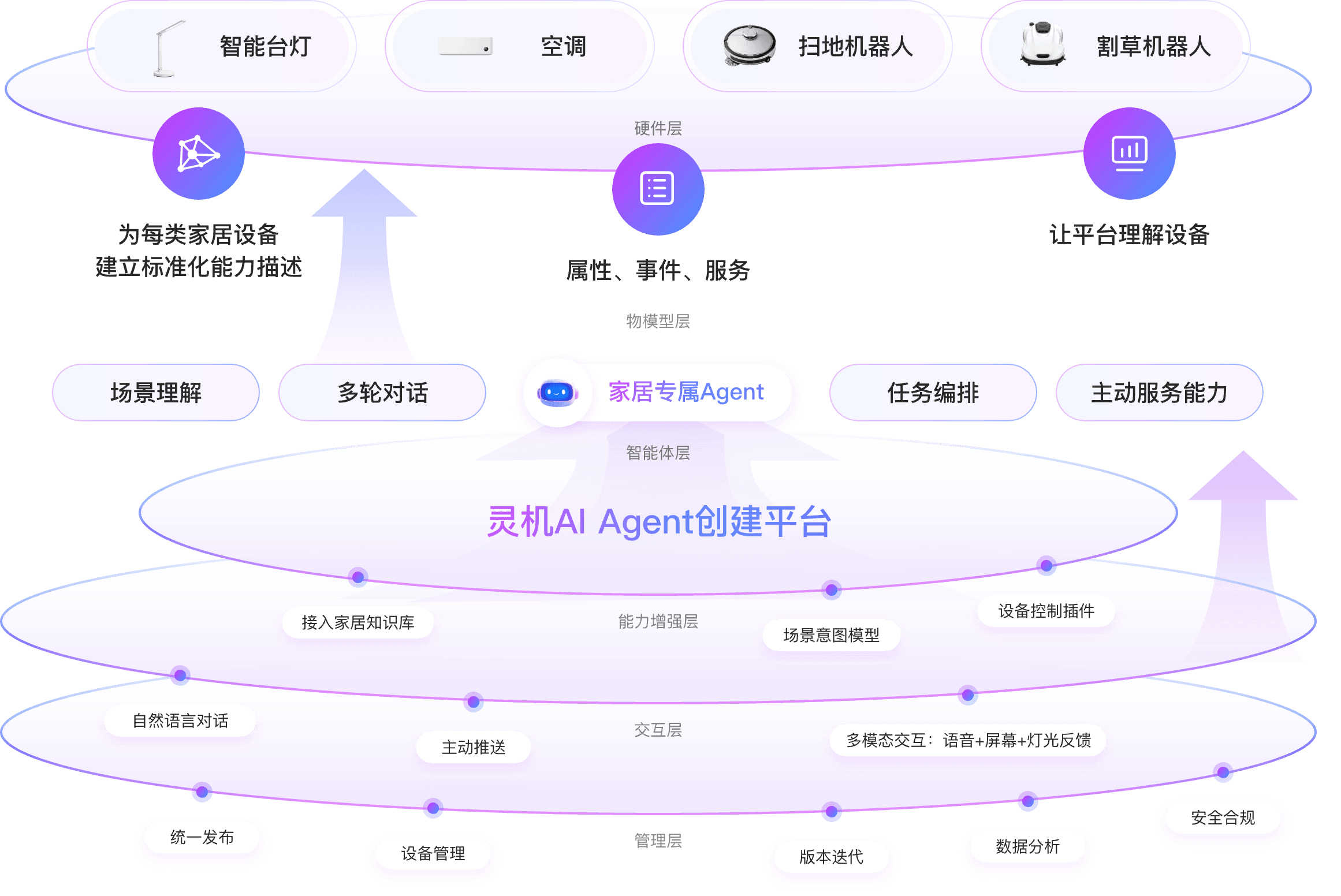 智慧家居一体化方案全景图